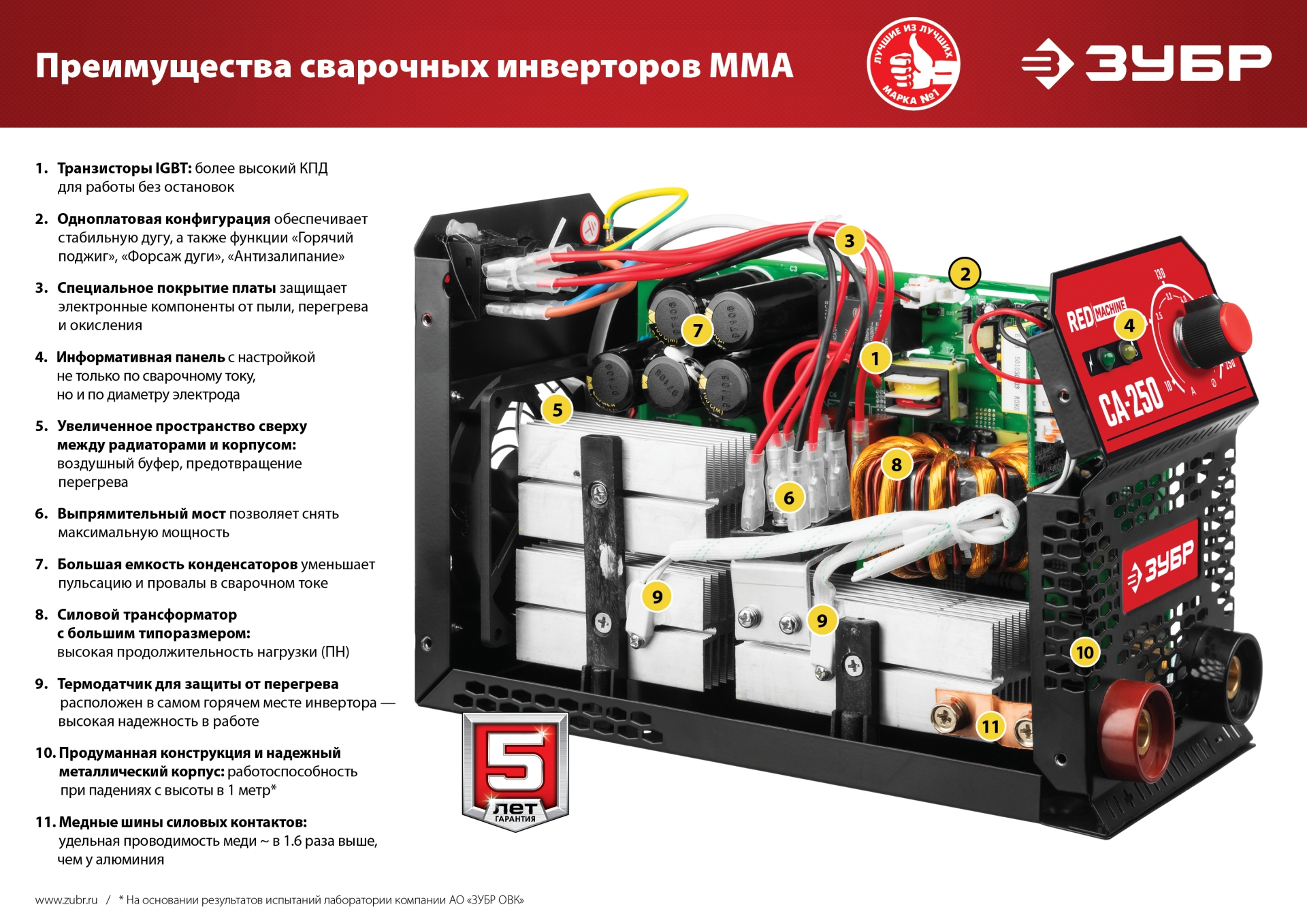 Полуавтомат сварочный инверторный Зубр ПС-200 ПС-200 - купить по цене 27  790 руб. - официальный дилер в Воскресенске