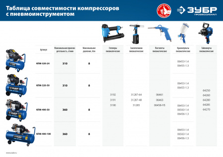 Компрессор Зубр "Профессионал" КПМ-400-100
