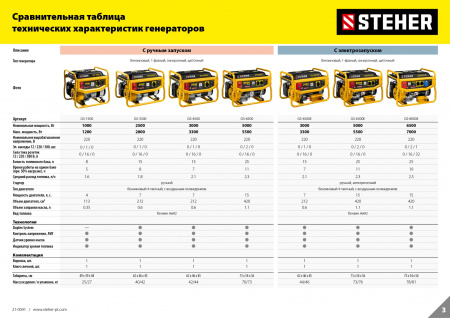Бензогенератор Steher GS-6500