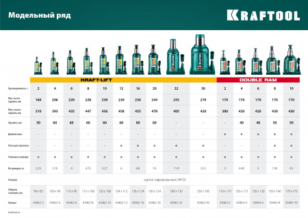 KRAFTOOL KRAFT-LIFT, 4 т, 194 - 372 мм, бутылочный гидравлический домкрат (43462-4)