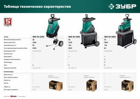 ЗУБР 2300 Вт, электрический садовый измельчитель (ЗИЭ-40-2300)