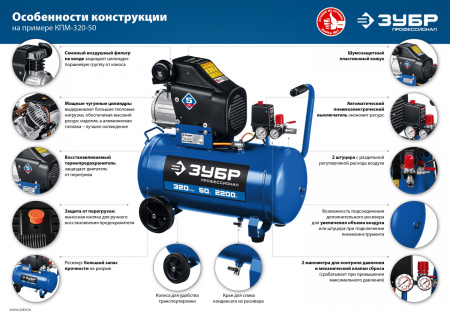 Компрессор Зубр "Профессионал" КПМ-320-50