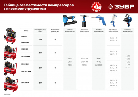 Компрессор Зубр КПМ-260-50